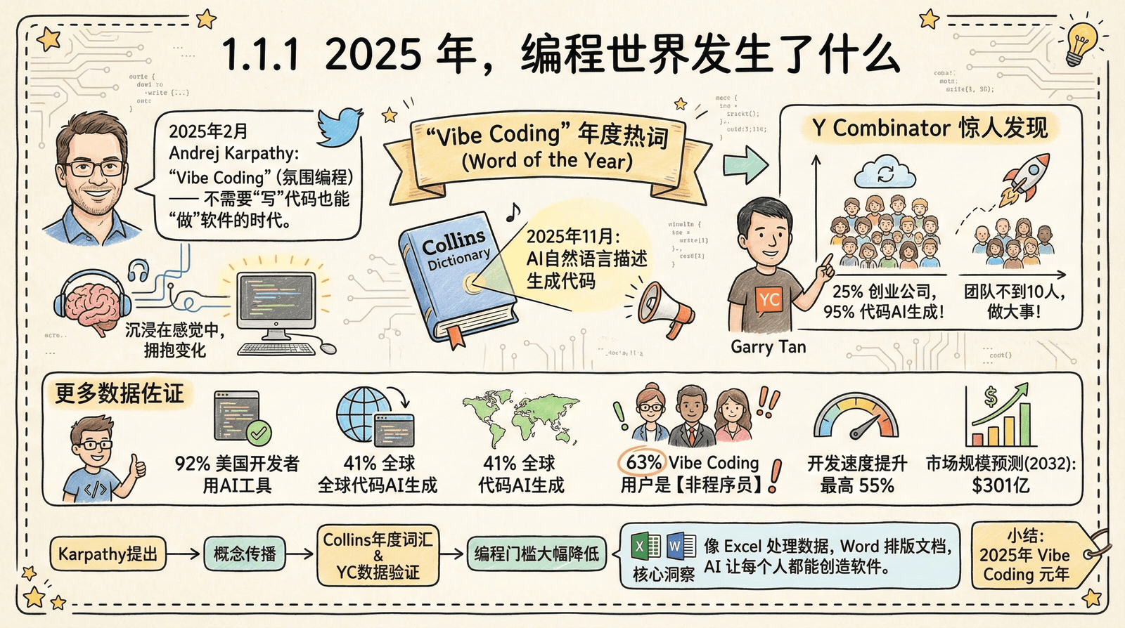 01-awakening_1.1-coder-to-commander_1.1.1-coder-to-commander.png