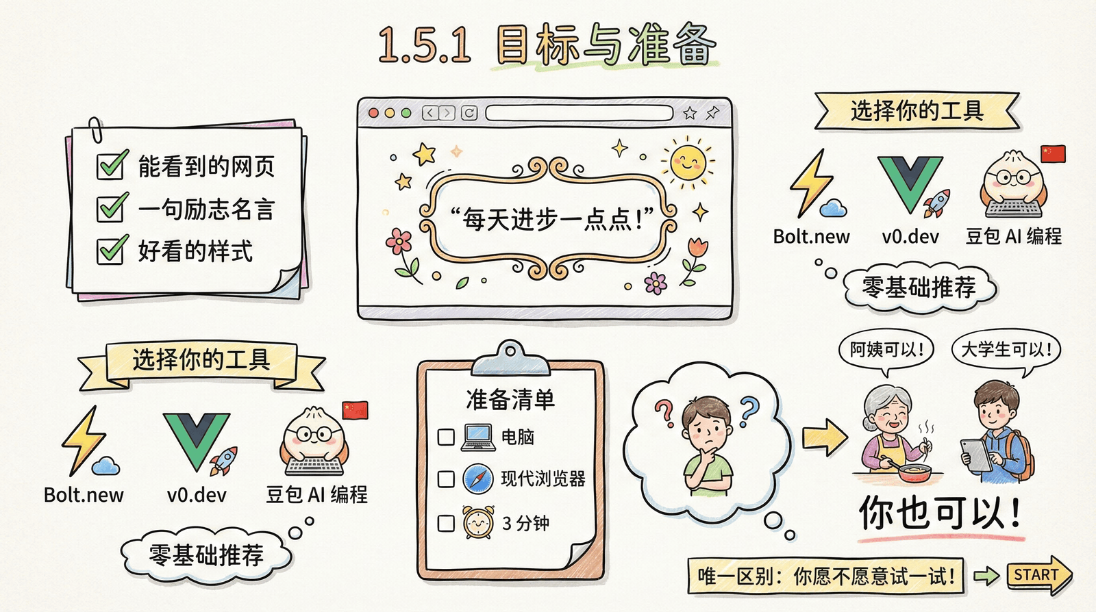 01-awakening_1.5-hello-world_1.5.1-goals.png