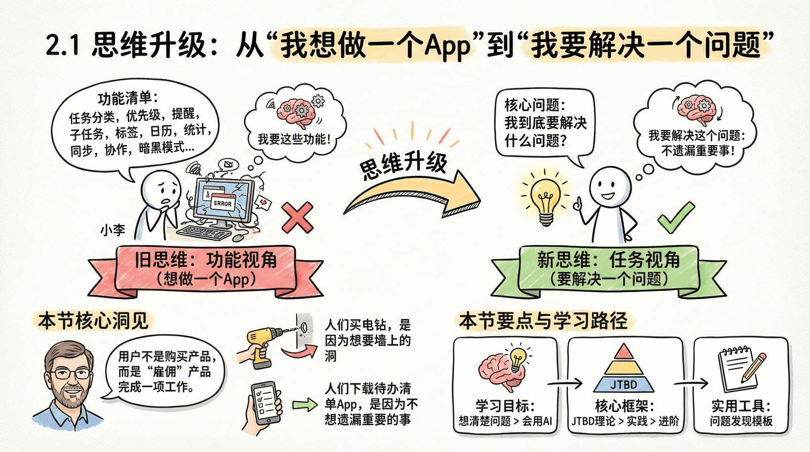 02-mindset_2.1-thinking-upgrade_index.png
