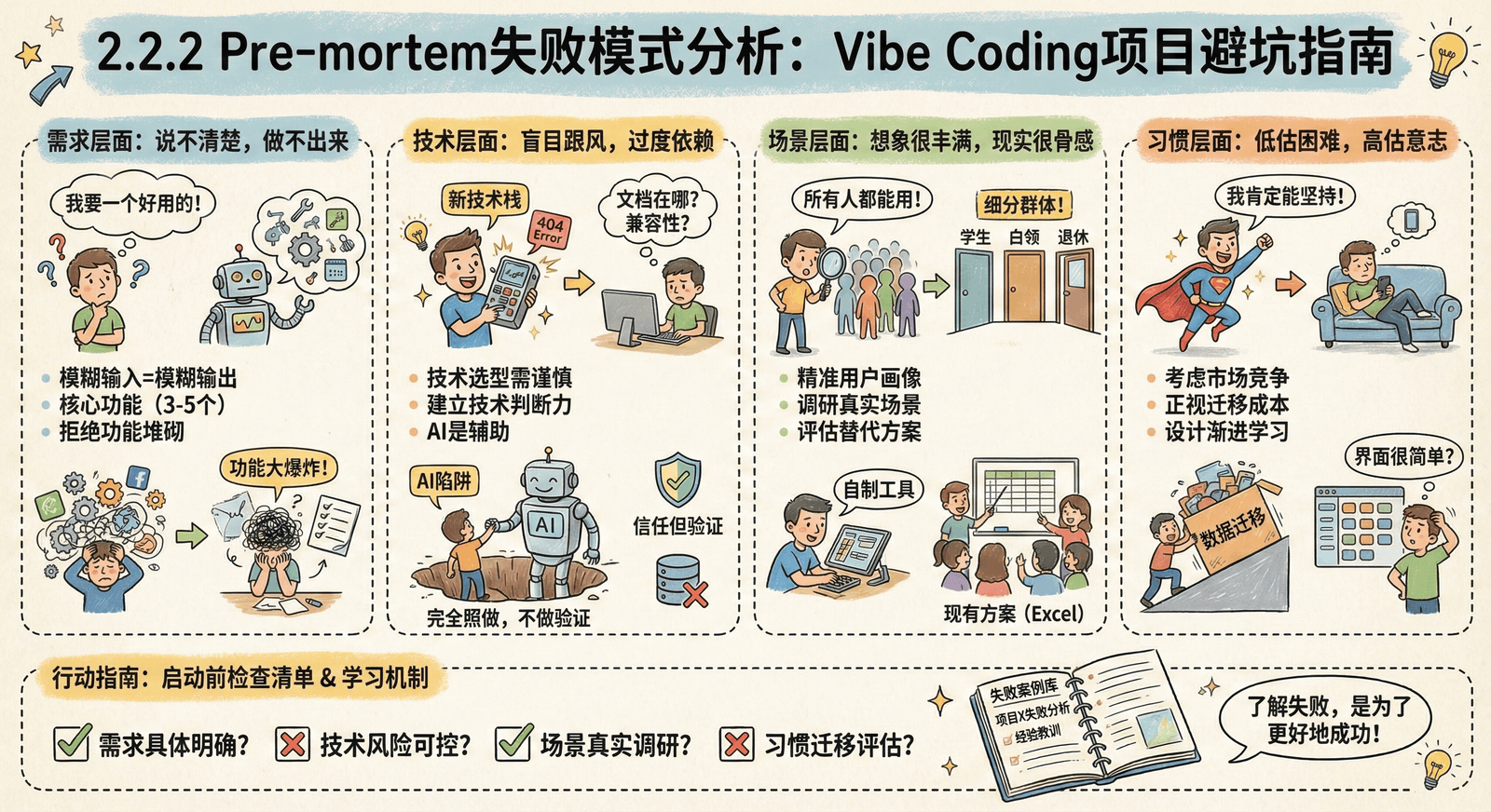 02-mindset_2.2-inversion-thinking_2.2.2-pre-mortem-failure-patterns.png