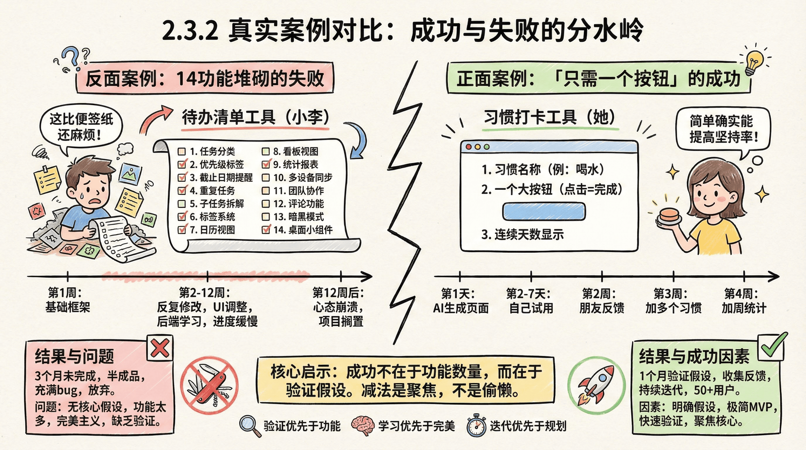02-mindset_2.3-subtraction-thinking_2.3.2-case-studies.png