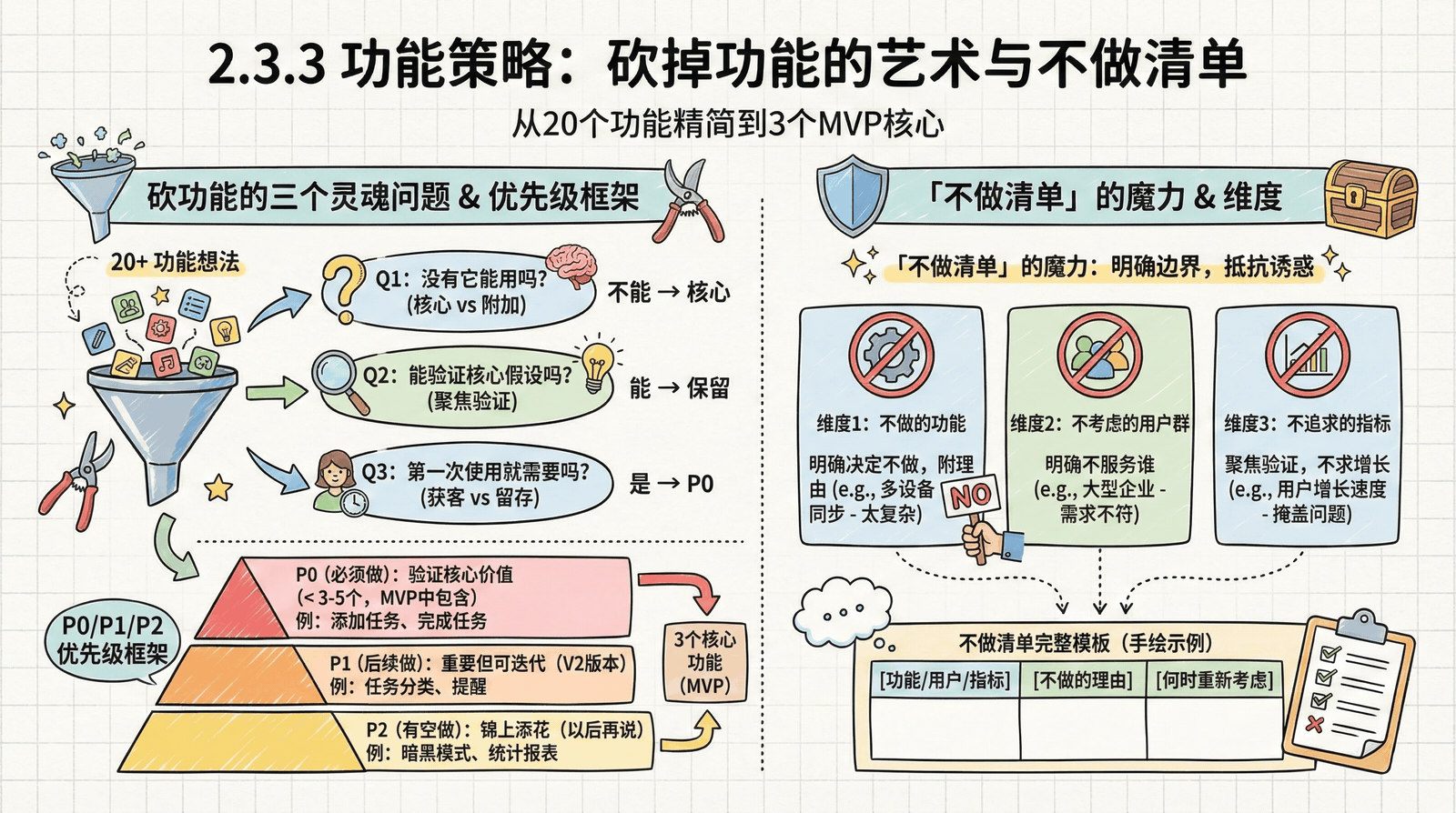 02-mindset_2.3-subtraction-thinking_2.3.3-feature-strategy.png