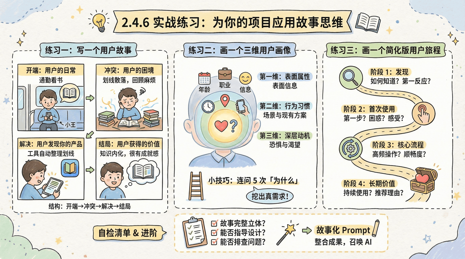 02-mindset_2.4-story-thinking_2.4.6-practice.png