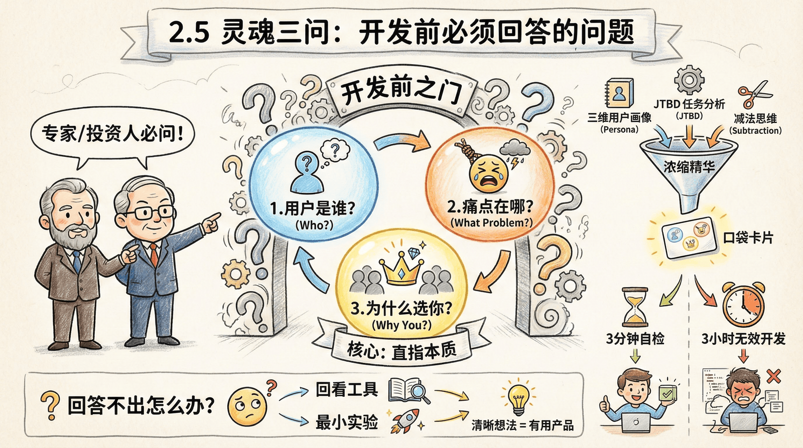 02-mindset_2.5-soul-questions_index.png