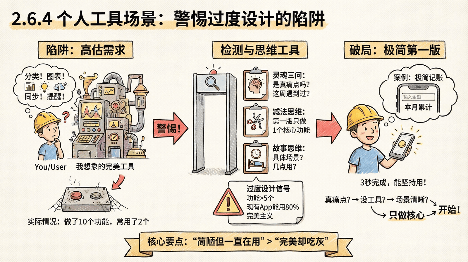 02-mindset_2.6-scenario-application_2.6.4-personal-tools.png