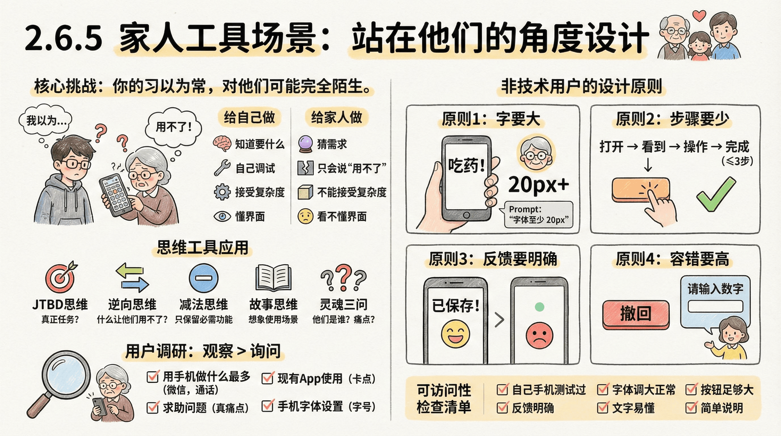 02-mindset_2.6-scenario-application_2.6.5-for-family.png