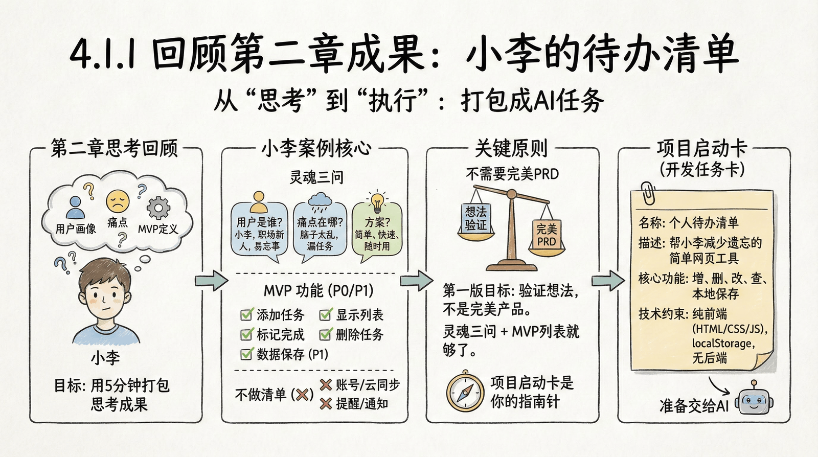 04-practice-0-to-1_4.1-before-start_4.1.1-review-chapter2.png