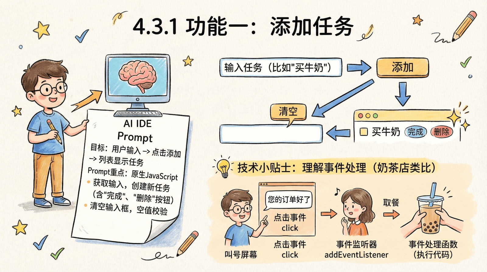 04-practice-0-to-1_4.3-core-features_4.3.1-add-task.png