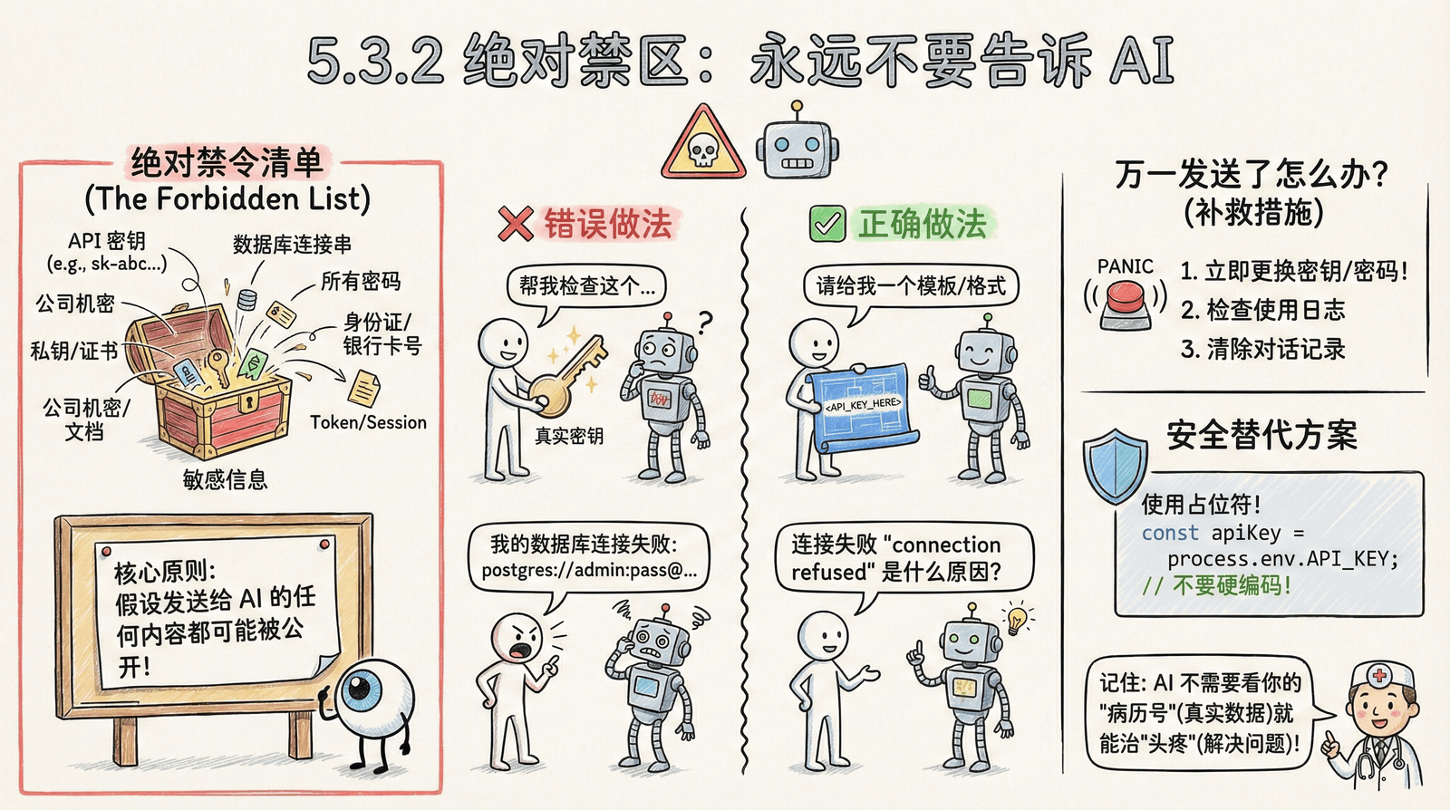 05-advanced_5.3-security_5.3.2-never-tell-ai.png