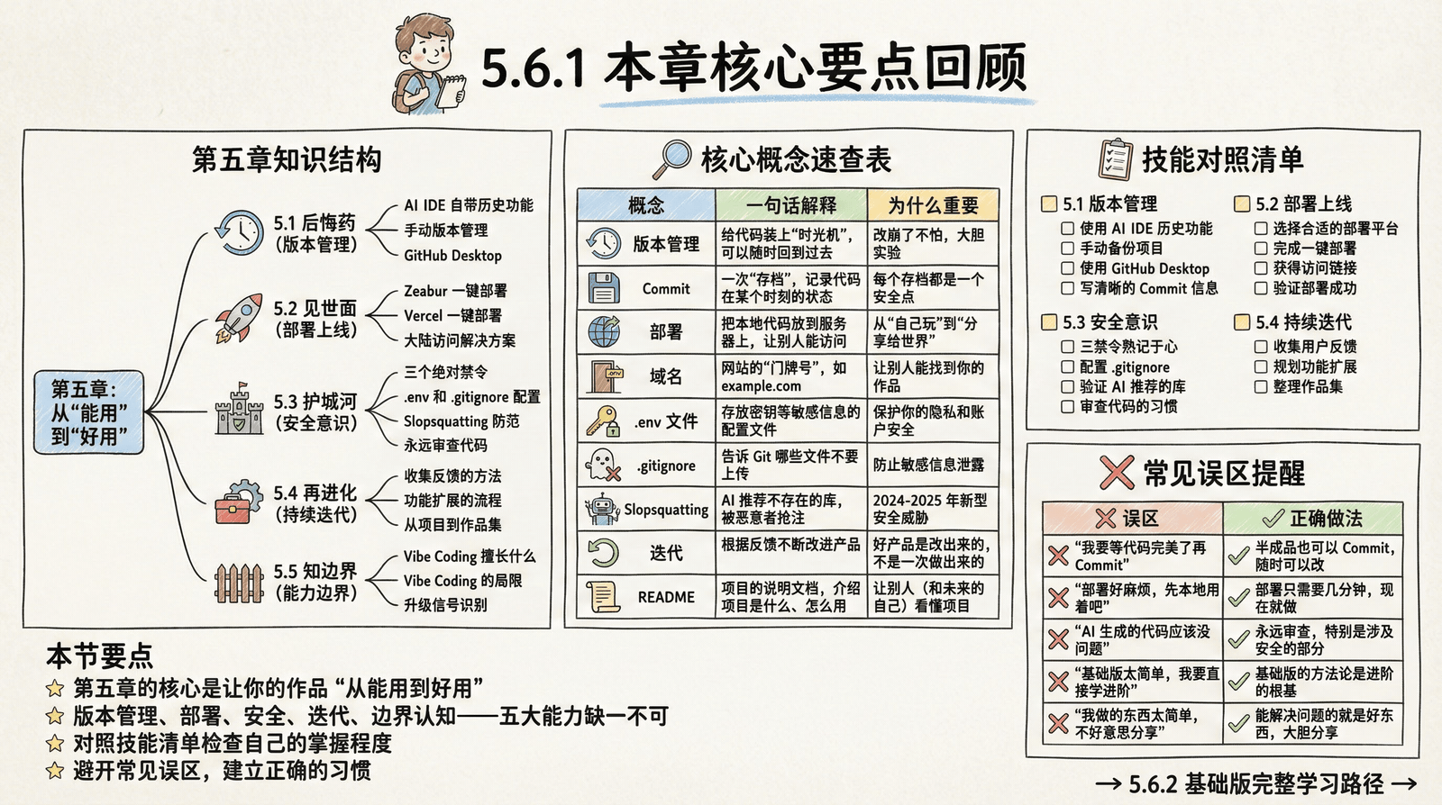05-advanced_5.6-summary_5.6.1-key-points.png
